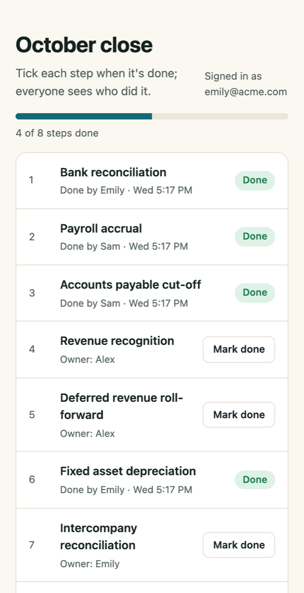 The October close checklist on a phone, signed in as emily@acme.com: steps done by Emily and Sam with times, others still open.