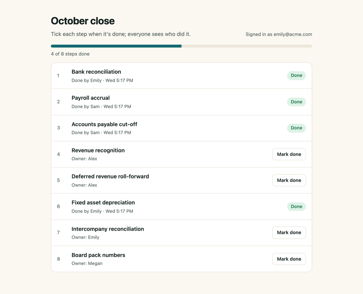 The October close checklist, signed in as emily@acme.com: bank reconciliation and fixed asset depreciation done by Emily, payroll accrual and accounts payable cut-off done by Sam, the rest still open with their owners.